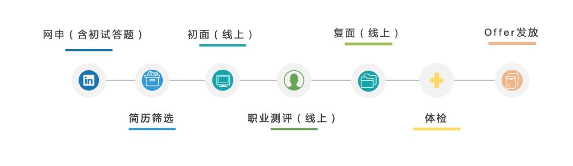 重慶市鐵路集團(tuán)校園招聘