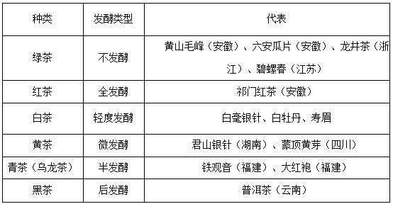 事業(yè)單位公共基礎知識：中國的茶文化